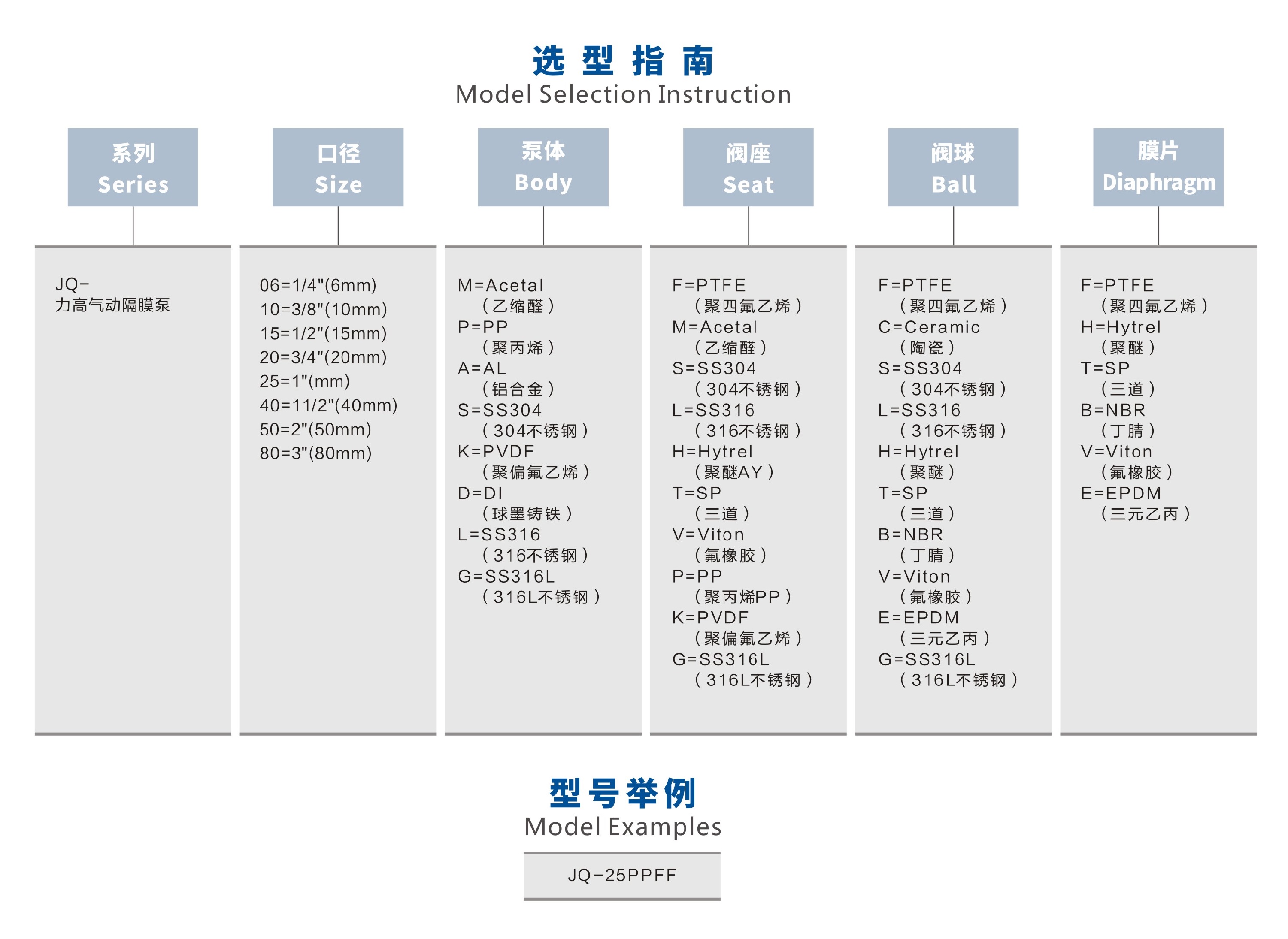 氣動隔膜泵選型舉例