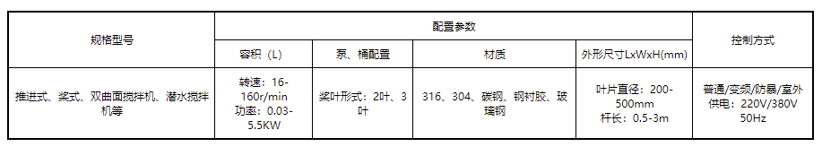 FireShot Capture 138 - 攪拌設備 - 加藥裝置 - 浙江力高泵業科技有限公司 - zjligao.com